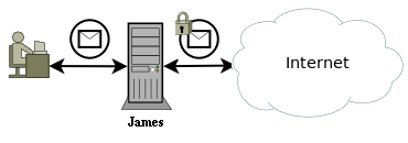 JamesStandAlone