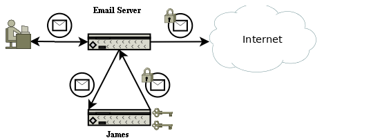 JamesStandAloneProcessingRelay